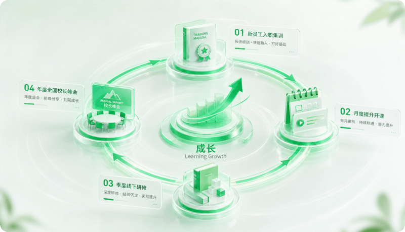 持续学习机制赋能活动